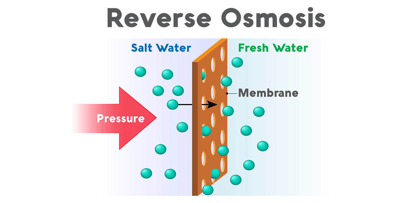 Reverse osmosis RO, UV, UF, TDS – Meaning